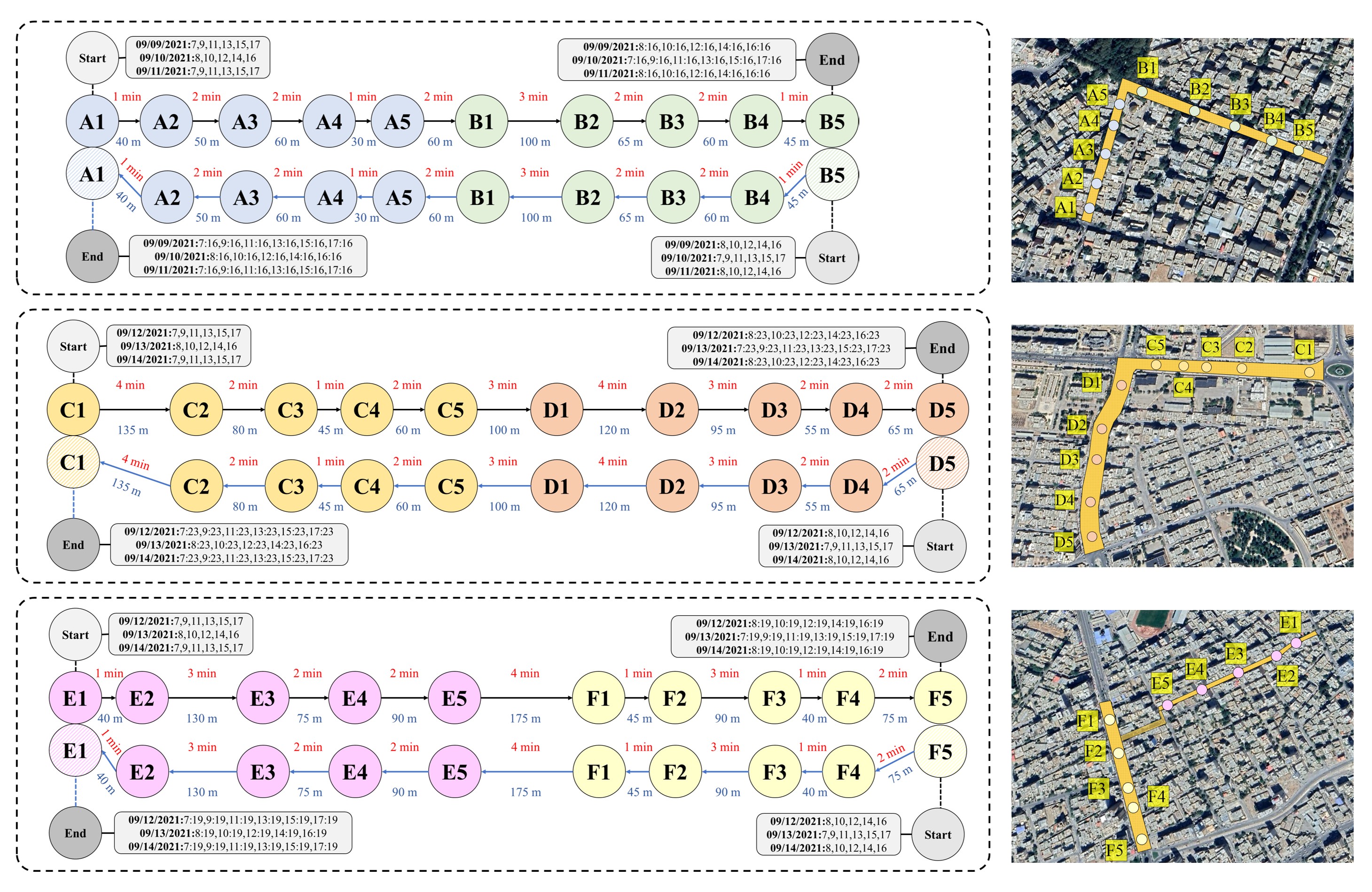 Data collection process