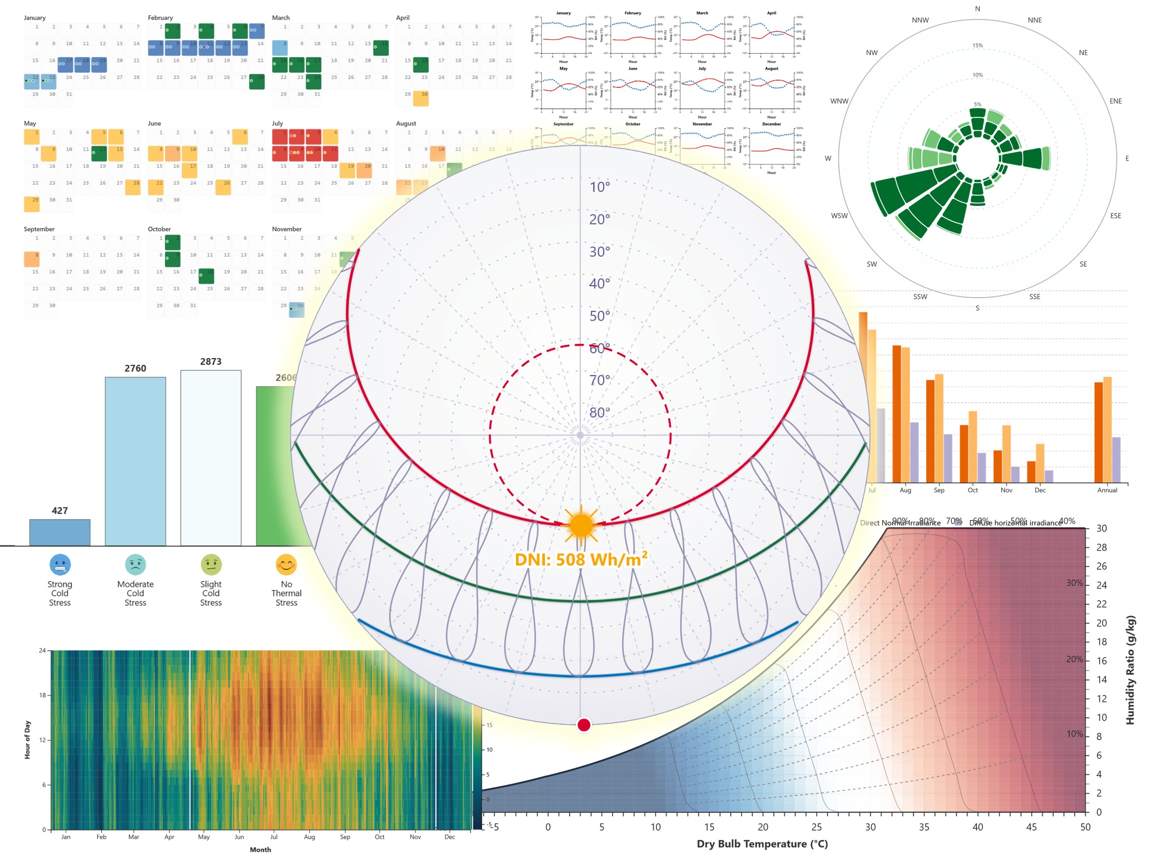 EPW Insights: Advanced Weather Data Visualization