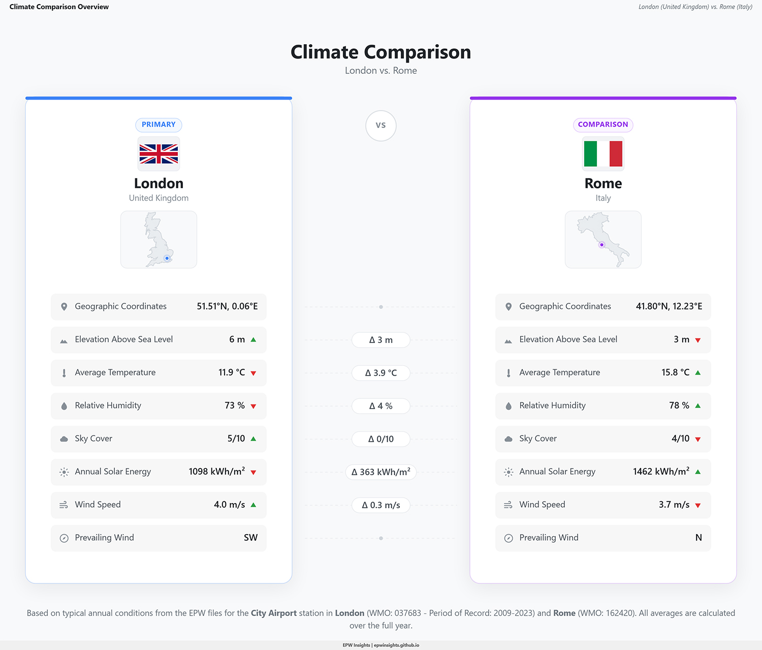 EPW Insights climate comparison view