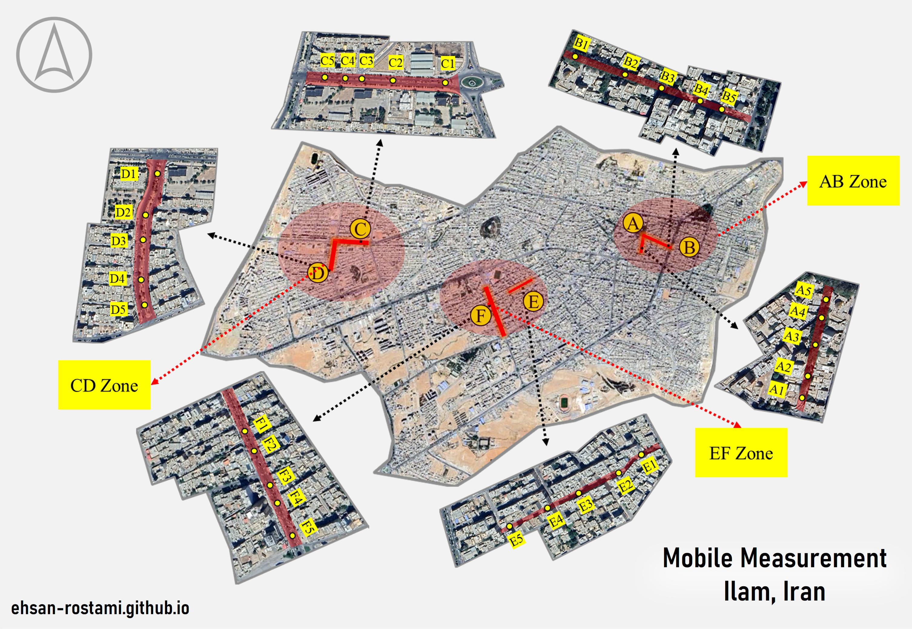 Mobile Measurement Setup