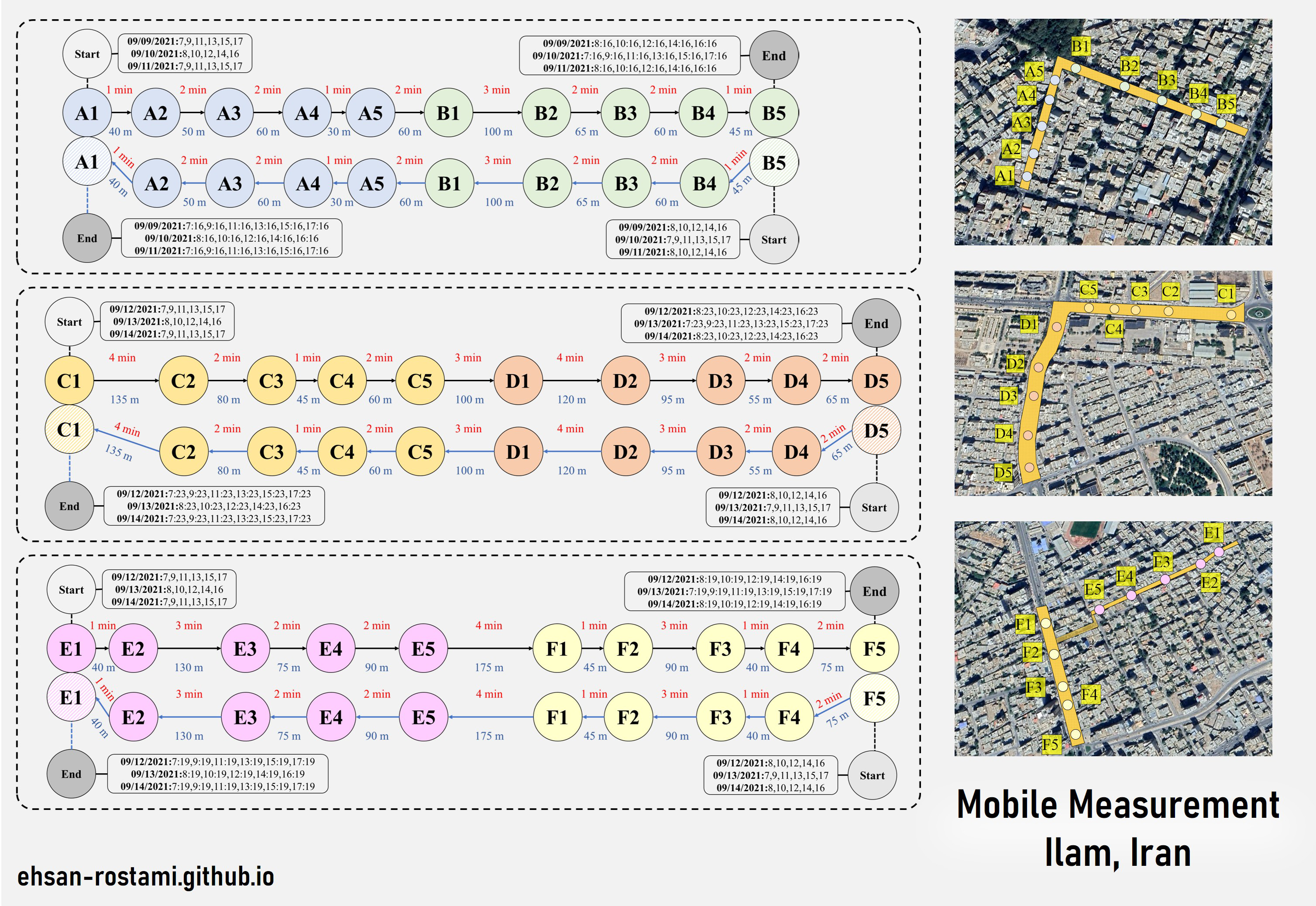 Data Collection Process
