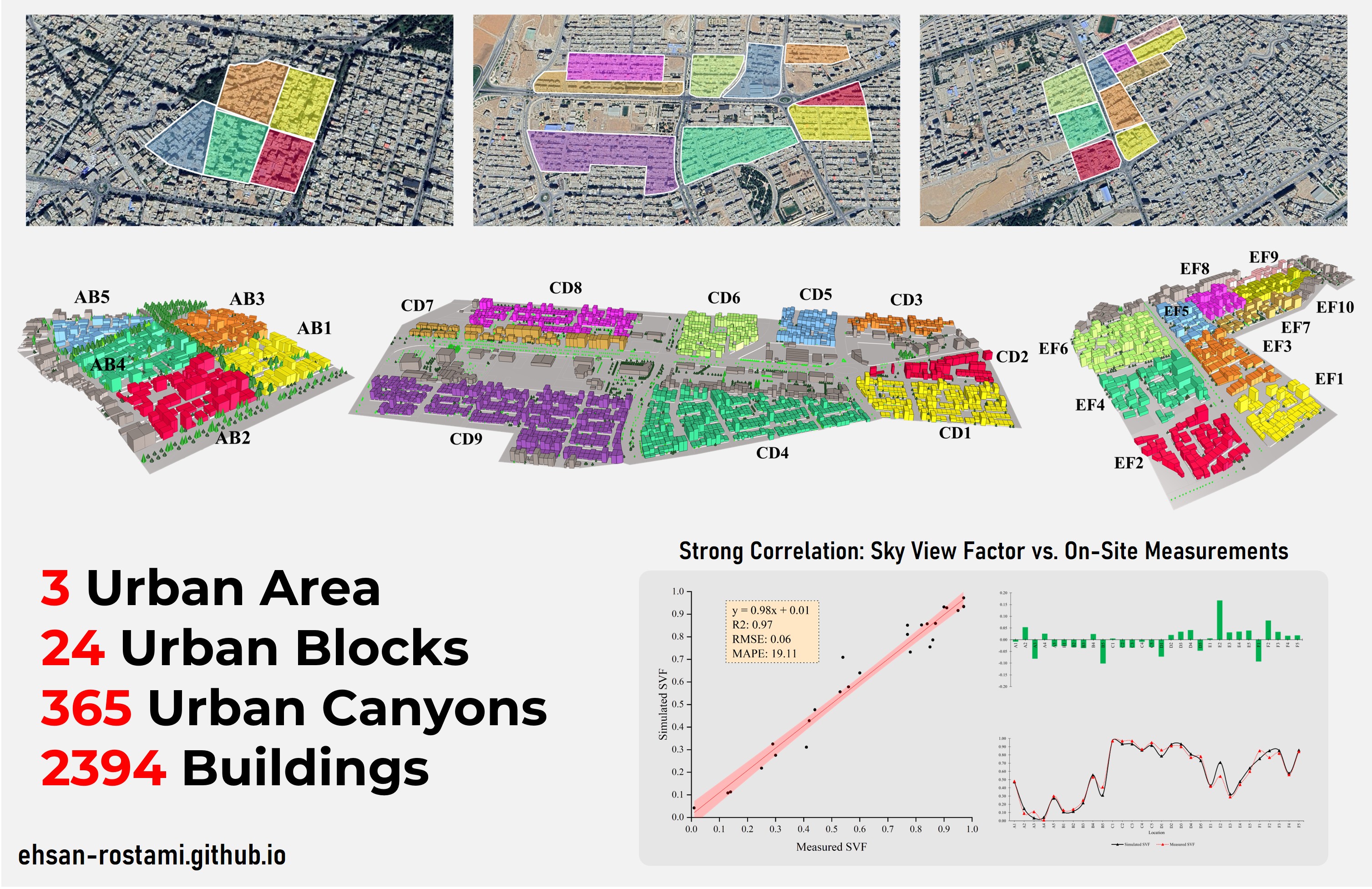 3D Urban Model Screenshot