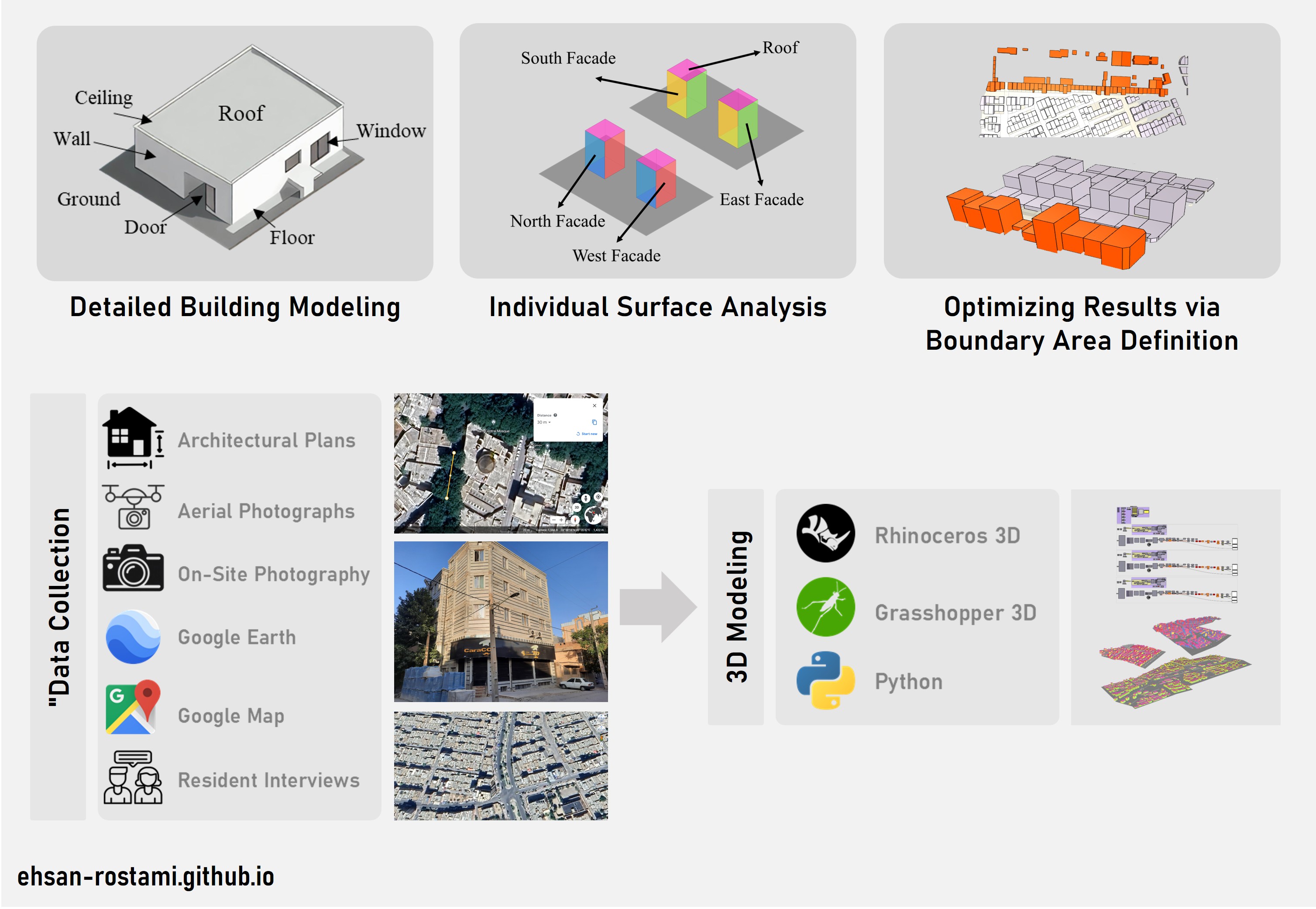Data Collection Process