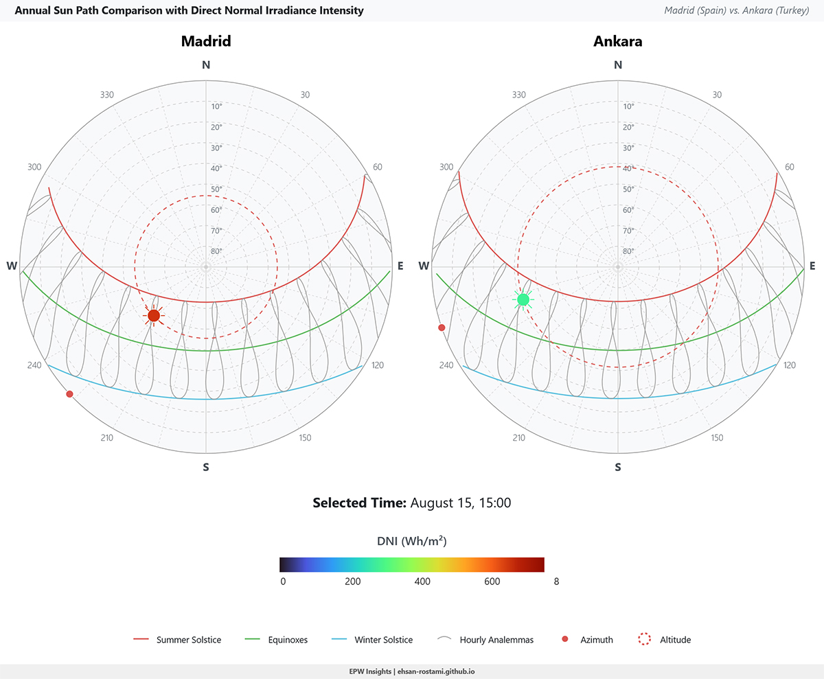 Sun Path Analysis